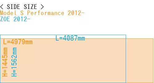 #Model S Performance 2012- + ZOE 2012-